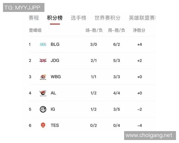 Major赛积分榜：BLG以61分领跑